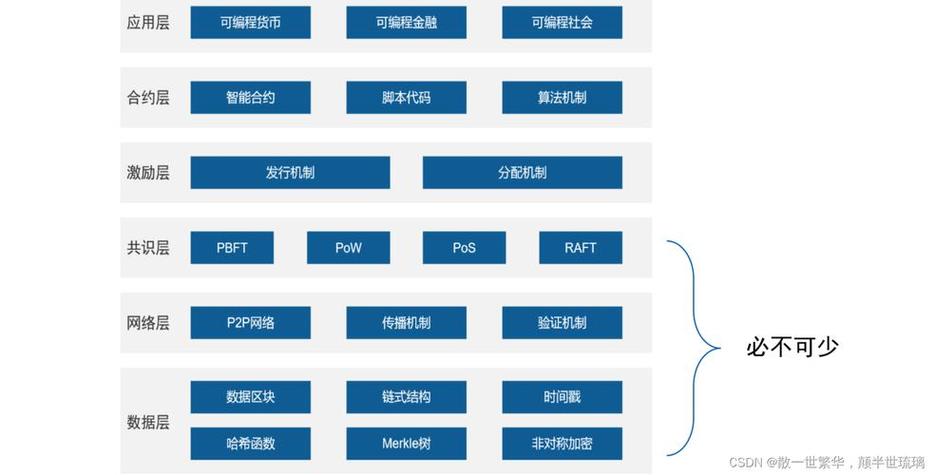 区块链培训课程，区块链培训课程安排-第6张图片-华田资讯