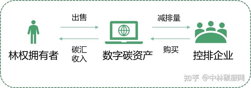 区块链的优点，区块链的优点有智能合约吗-第2张图片-华田资讯