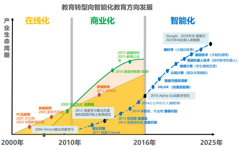 人工智能与人文关怀（人工智能与人文关怀手抄报）-第1张图片-华田资讯