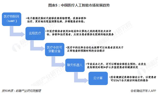 大数据大健康（大数据大健康是指什么）-第5张图片-华田资讯