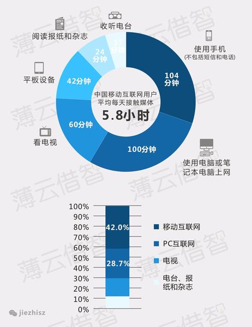 大数据对营销的影响 - 大数据对企业营销工作的影响-第2张图片-华田资讯