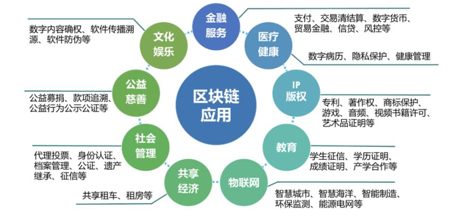 物联网区块链（物联网区块链 公钥上传到账本）-第1张图片-华田资讯