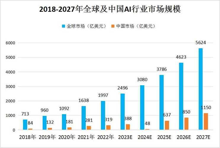 人工智能的趋势 - 人工智能的趋势和发展-第1张图片-华田资讯