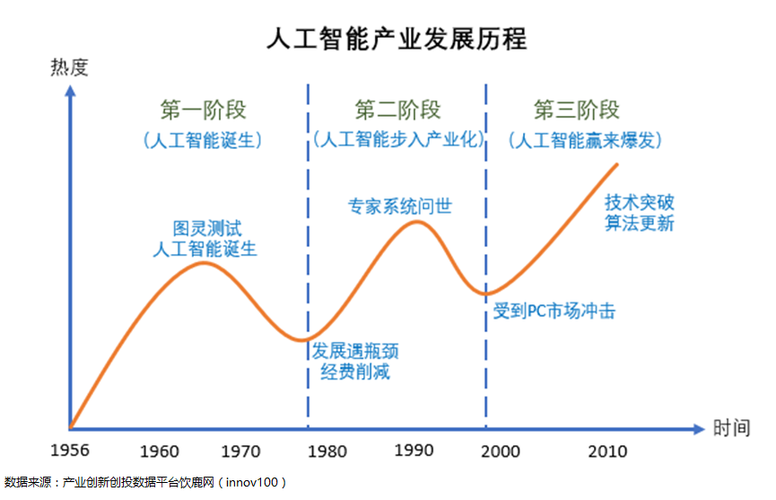 人工智能的趋势 - 人工智能的趋势和发展-第2张图片-华田资讯