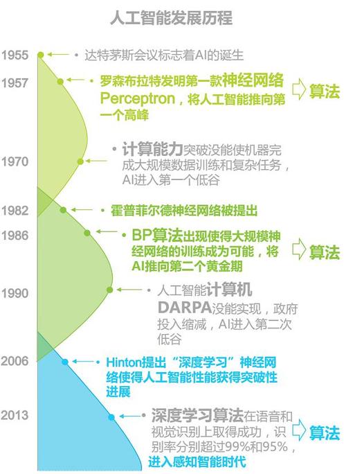 人工智能的趋势 - 人工智能的趋势和发展-第5张图片-华田资讯