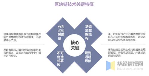 区块链技术是什么意思 - 区块链技术应用-第3张图片-华田资讯