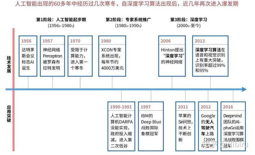 中国人工智能发展现状 - 中国人工智能发展现状2023-第1张图片-华田资讯