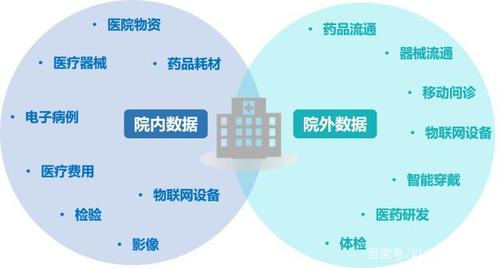 医疗大数据应用 - 医疗大数据应用案例-第1张图片-华田资讯