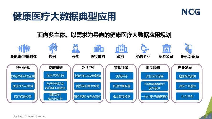 医疗大数据应用 - 医疗大数据应用案例-第2张图片-华田资讯