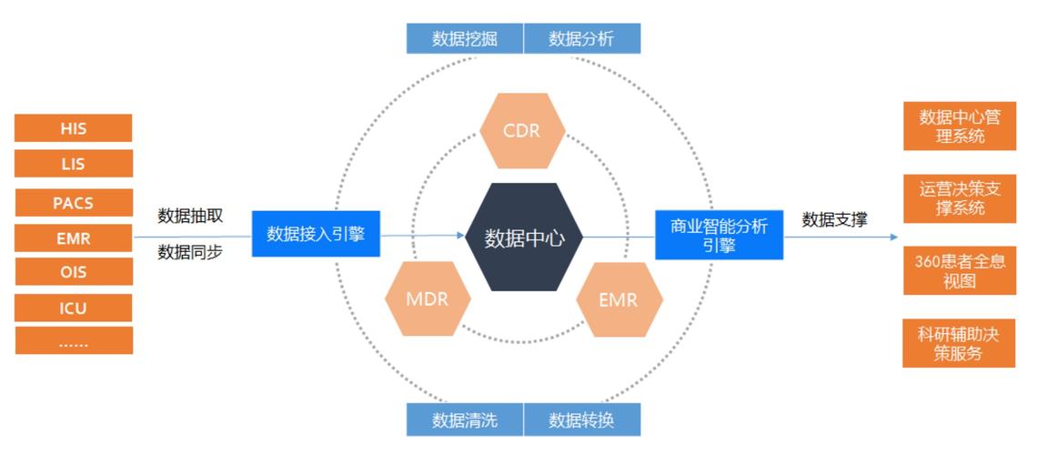 医疗大数据应用 - 医疗大数据应用案例-第5张图片-华田资讯