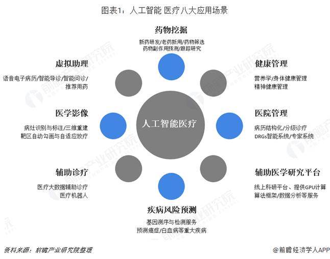 医疗大数据应用 - 医疗大数据应用案例-第7张图片-华田资讯