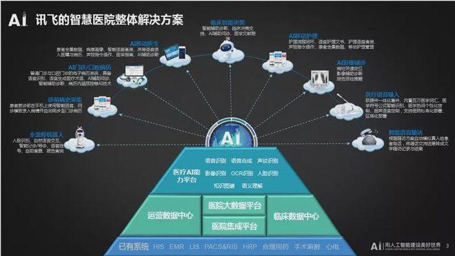 医疗大数据应用 - 医疗大数据应用案例-第8张图片-华田资讯