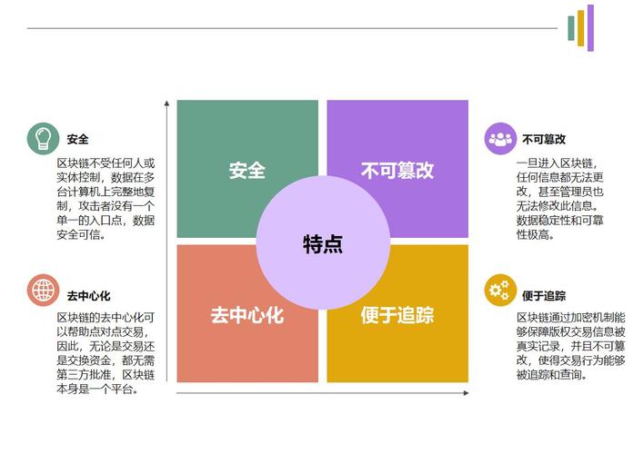 区块链技术的主要特征 - 区块链技术的主要特征包括-第3张图片-华田资讯