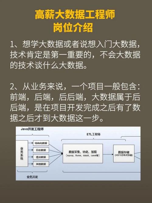 大数据开发技术（大数据开发技术有哪些）-第3张图片-华田资讯