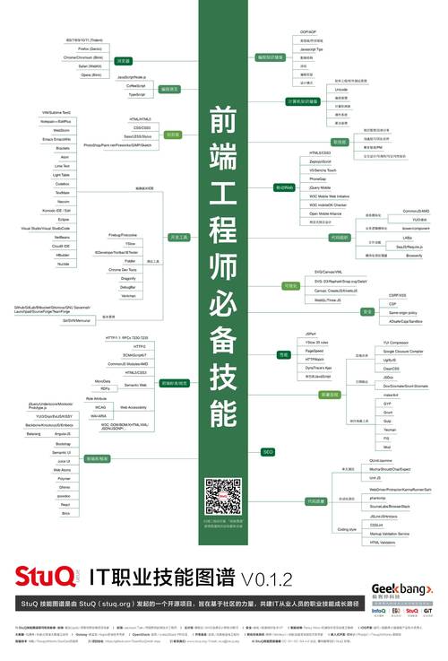 大数据开发技术（大数据开发技术有哪些）-第4张图片-华田资讯