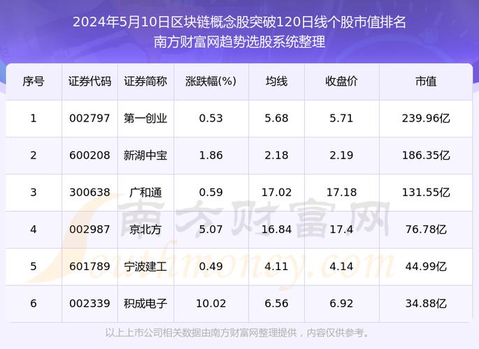 做区块链的有哪些公司，2024前十潜力虚拟币-第1张图片-华田资讯