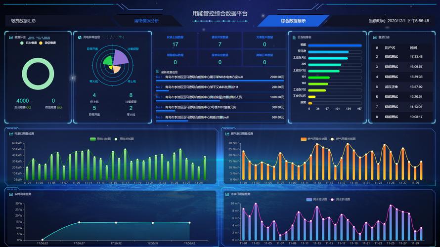 大数据平台系统 - 大数据平台系统架构图-第1张图片-华田资讯