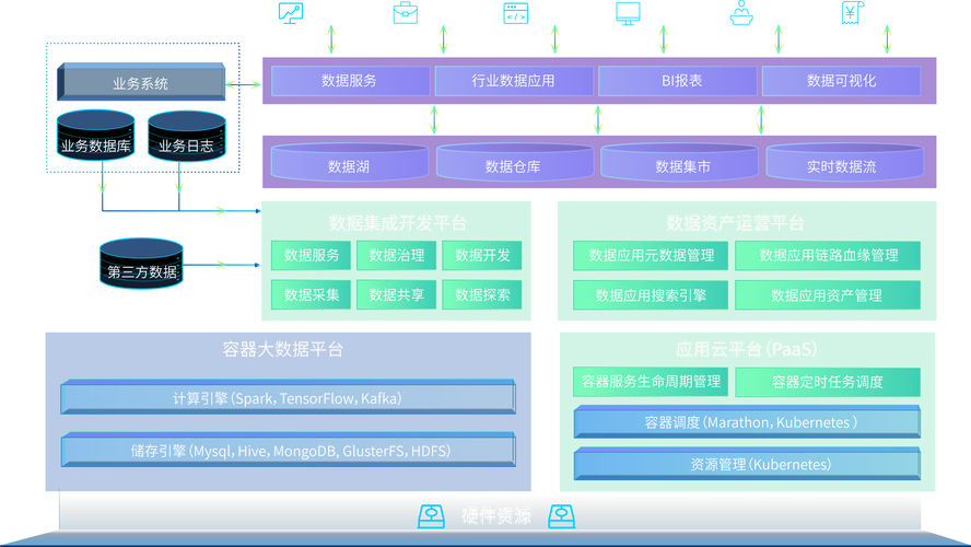 大数据平台系统 - 大数据平台系统架构图-第2张图片-华田资讯
