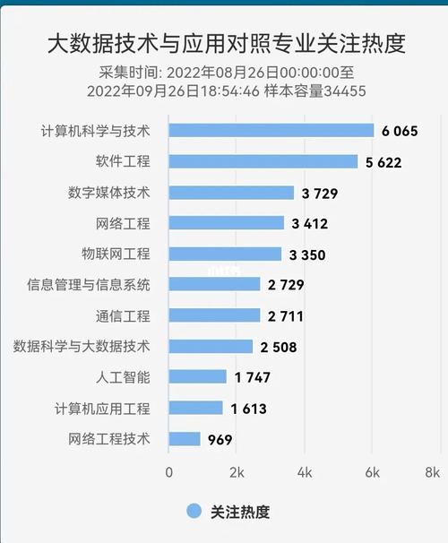 大数据属于哪个专业 - 大数据专业是什么类-第5张图片-华田资讯