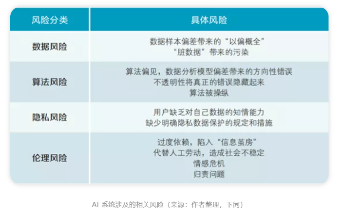 人工智能安全问题，人工智能安全问题与伦理问题-第2张图片-华田资讯