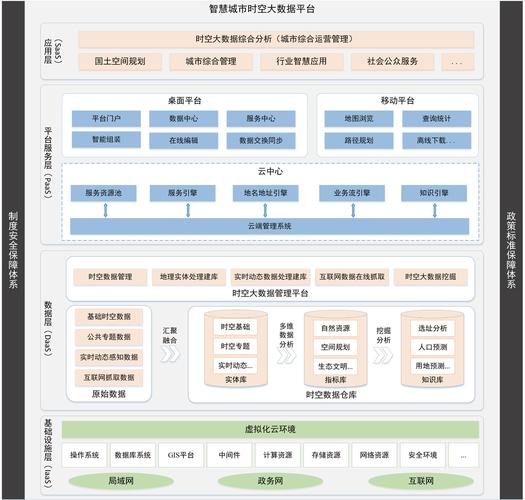 大数据技术架构 - 大数据技术架构借鉴模型的描述-第1张图片-华田资讯