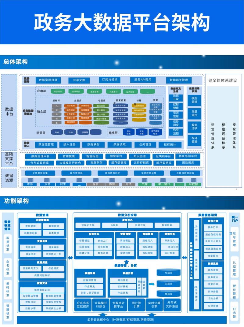 大数据技术架构 - 大数据技术架构借鉴模型的描述-第4张图片-华田资讯