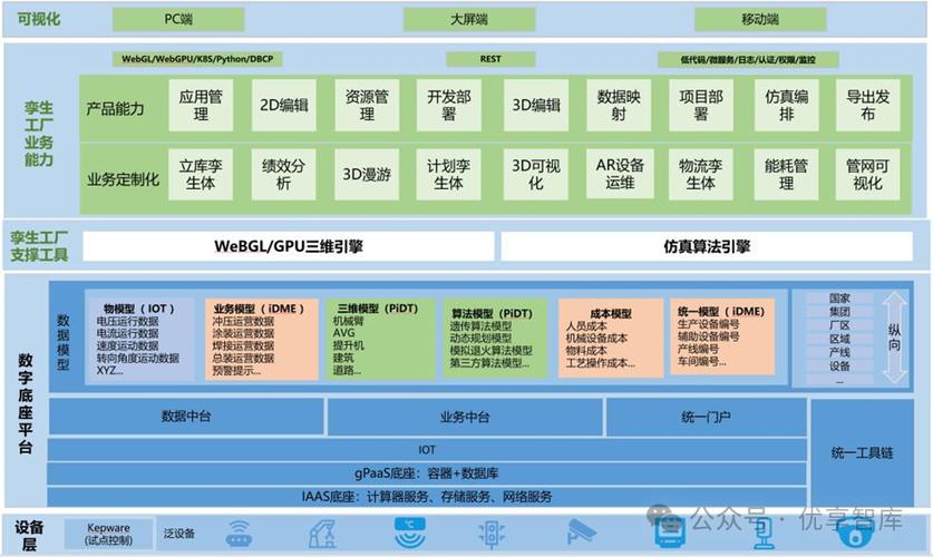 大数据技术架构 - 大数据技术架构借鉴模型的描述-第6张图片-华田资讯