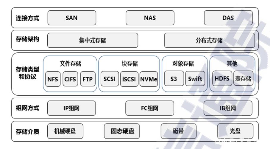 大数据技术架构 - 大数据技术架构借鉴模型的描述-第8张图片-华田资讯