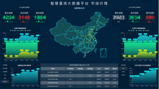 种业大数据平台（种业大数据平台服务平台）-第6张图片-华田资讯