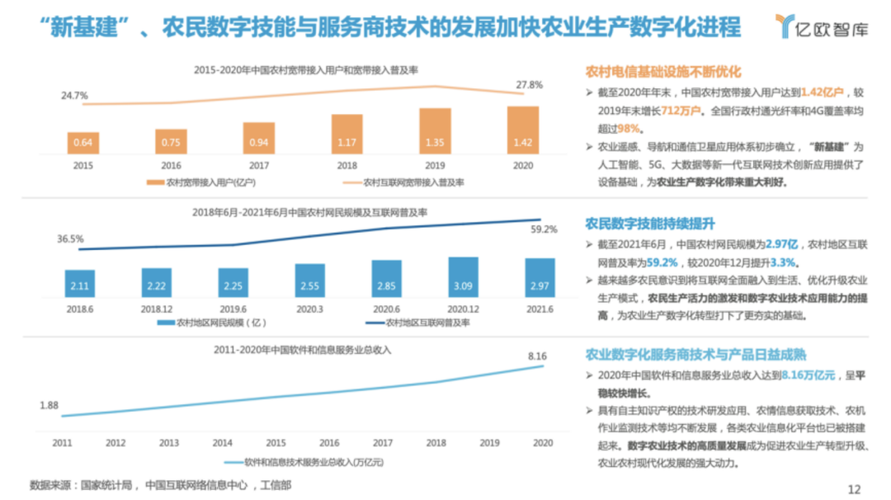 种业大数据平台（种业大数据平台服务平台）-第8张图片-华田资讯