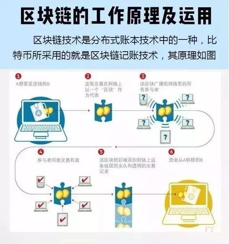 区块链怎么赚钱 - 区块链怎么赚钱合法吗-第4张图片-华田资讯