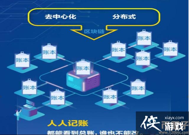 区块链怎么赚钱 - 区块链怎么赚钱合法吗-第5张图片-华田资讯