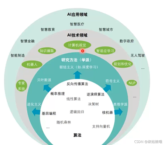 人工智能的领域（人工智能的领域人工智能包含哪些内容有哪些?）-第2张图片-华田资讯