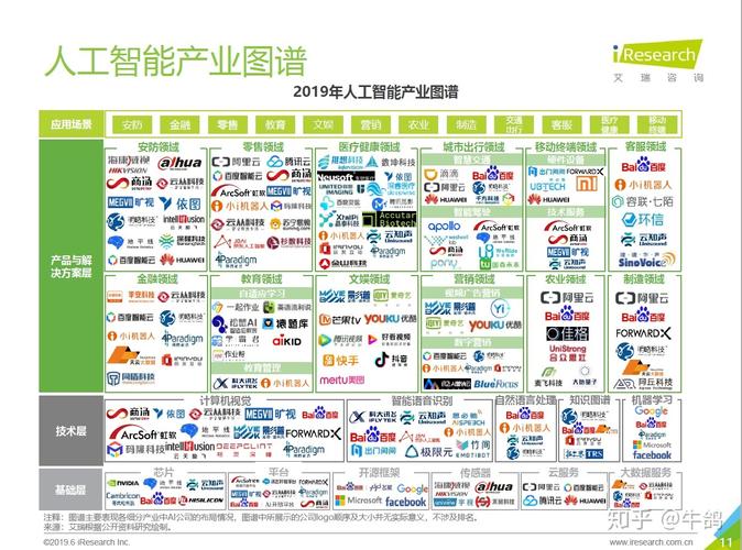 人工智能的领域（人工智能的领域人工智能包含哪些内容有哪些?）-第4张图片-华田资讯