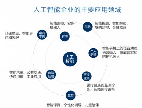 人工智能的实例 - 人工智能的实例不包括-第1张图片-华田资讯