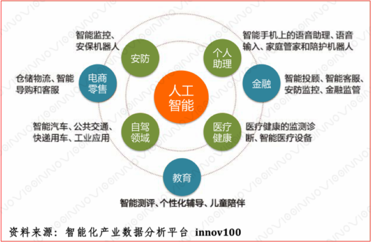 人工智能的实例 - 人工智能的实例不包括-第7张图片-华田资讯