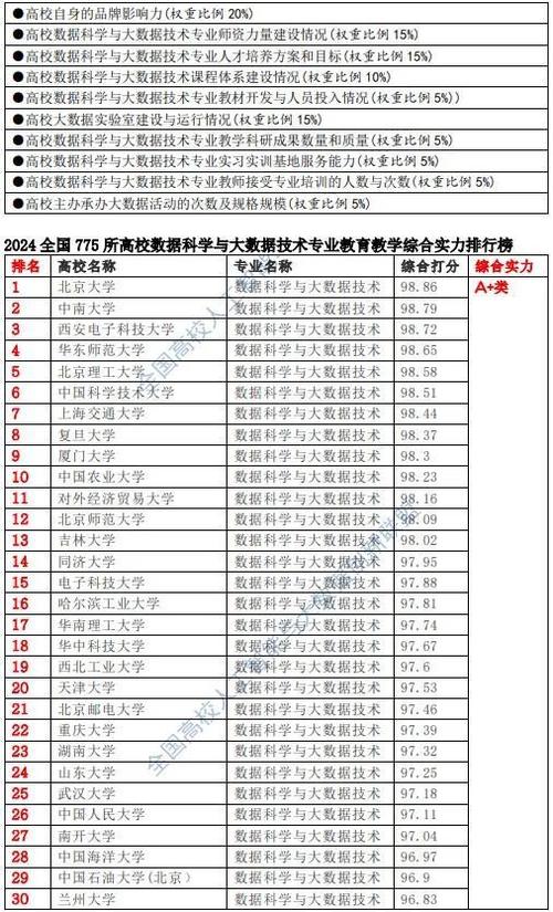 大数据专业大学排名 - 数据科学与大数据技术专业大学排名-第1张图片-华田资讯