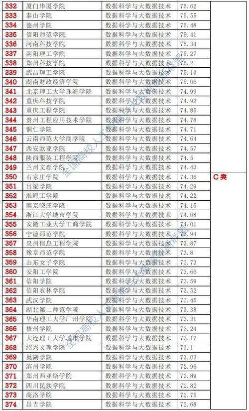 大数据专业大学排名 - 数据科学与大数据技术专业大学排名-第2张图片-华田资讯