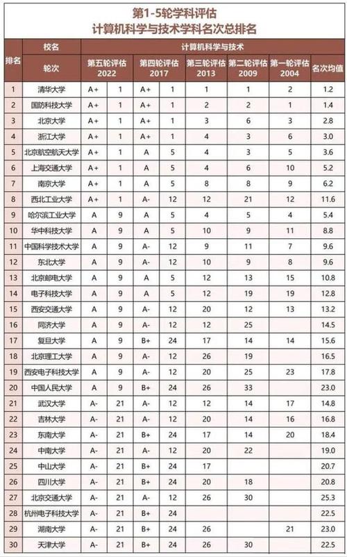 大数据专业大学排名 - 数据科学与大数据技术专业大学排名-第4张图片-华田资讯