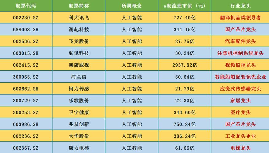 人工智能龙头股，人工智能龙头股票前五名-第1张图片-华田资讯