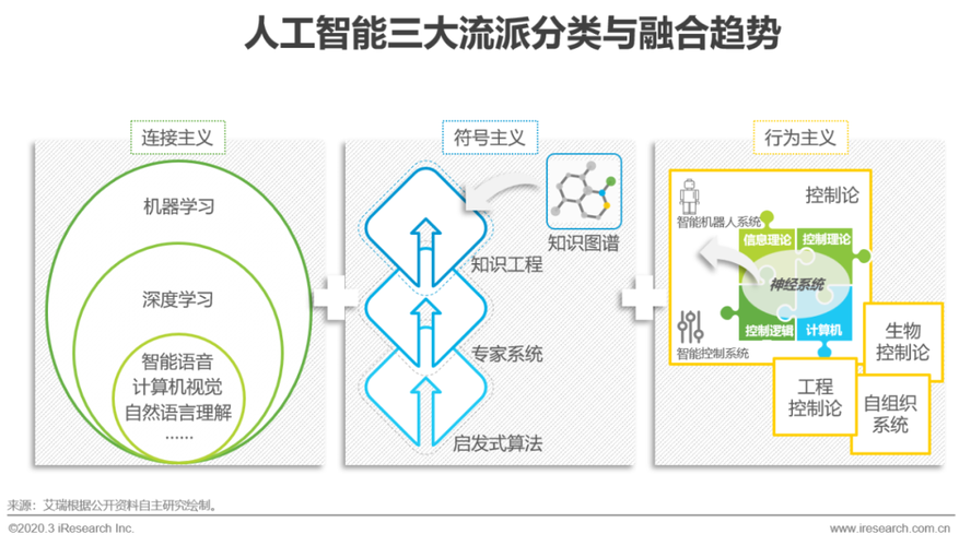 人工智能发展历程（人工智能发展历程图片）-第1张图片-华田资讯