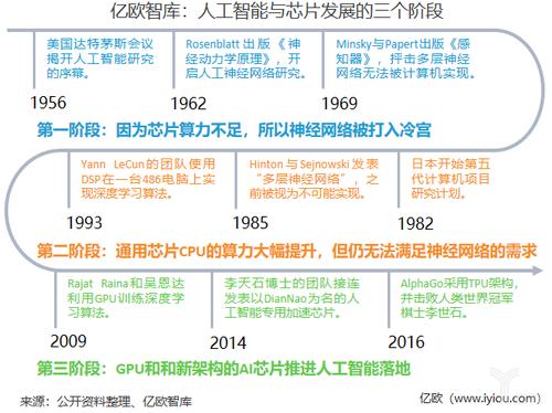 人工智能发展历程（人工智能发展历程图片）-第7张图片-华田资讯