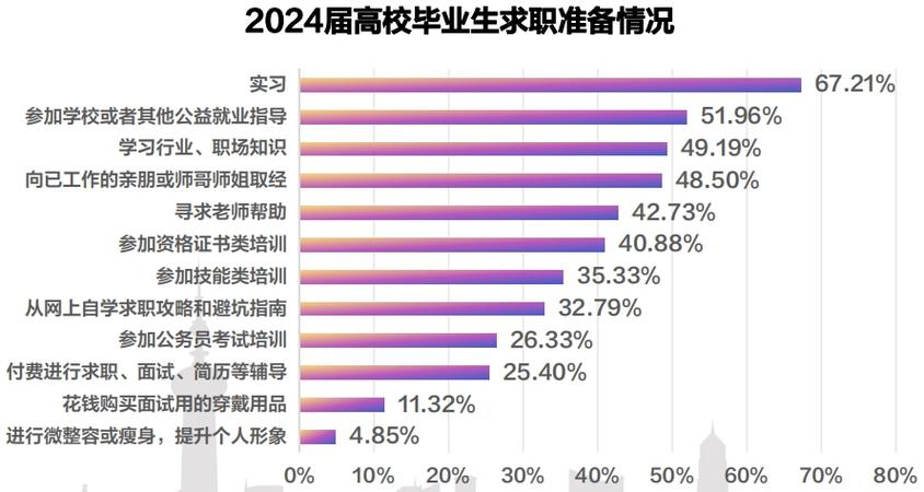 大数据工作内容 - 数据工作内容简述怎么写-第1张图片-华田资讯