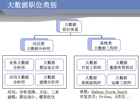 大数据工作内容 - 数据工作内容简述怎么写-第2张图片-华田资讯