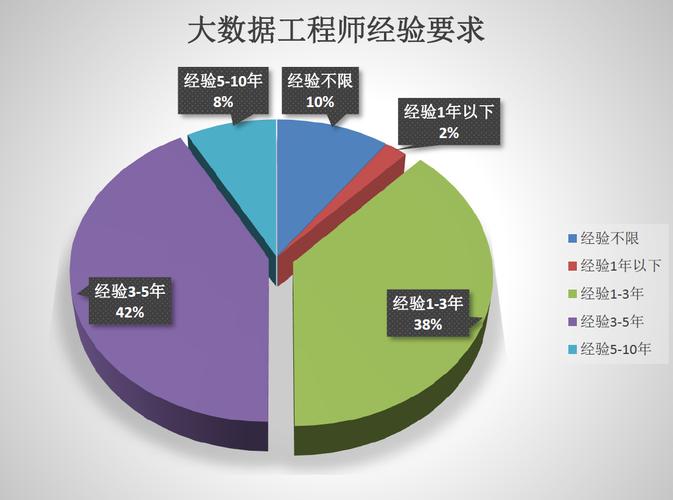 大数据工作内容 - 数据工作内容简述怎么写-第5张图片-华田资讯