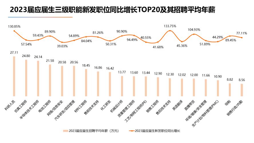 大数据工作内容 - 数据工作内容简述怎么写-第6张图片-华田资讯