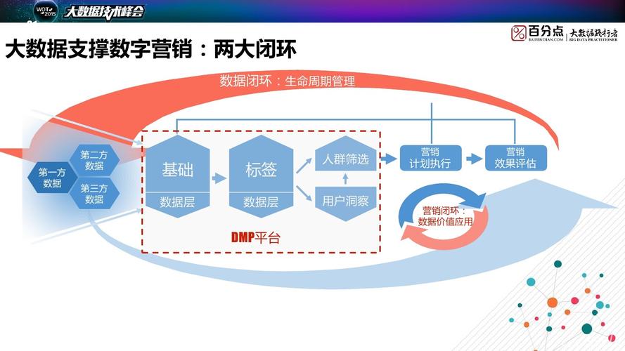 大数据市场营销 - 大数据市场营销就业前景分析-第1张图片-华田资讯