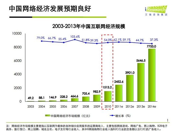 大数据市场营销 - 大数据市场营销就业前景分析-第2张图片-华田资讯