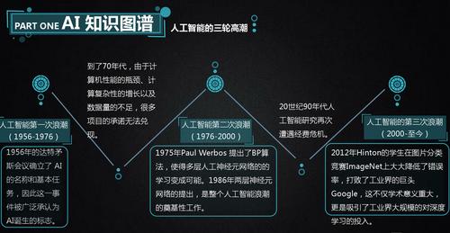 人工智能的优点和缺点，人工智能的优点和缺点短文-第1张图片-华田资讯