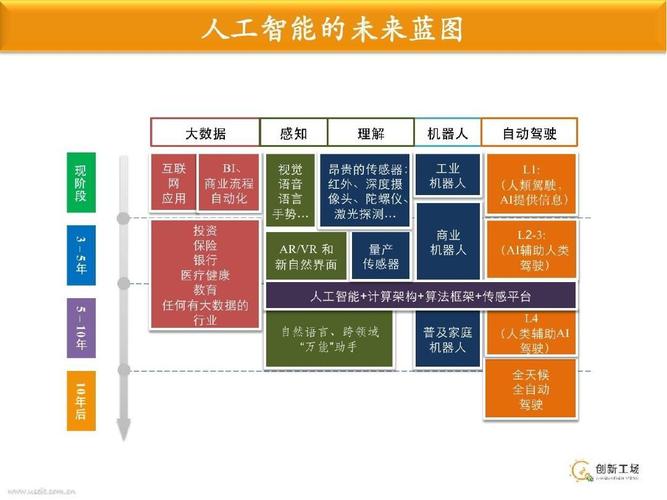 人工智能的优点和缺点，人工智能的优点和缺点短文-第2张图片-华田资讯